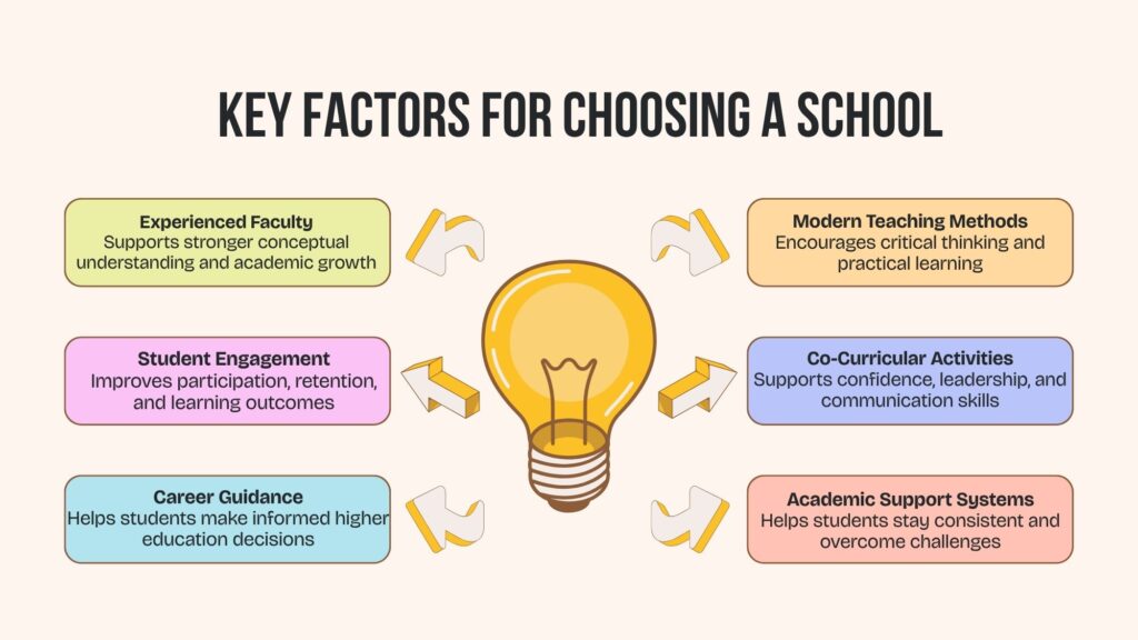 Key Factors for Choosing a School